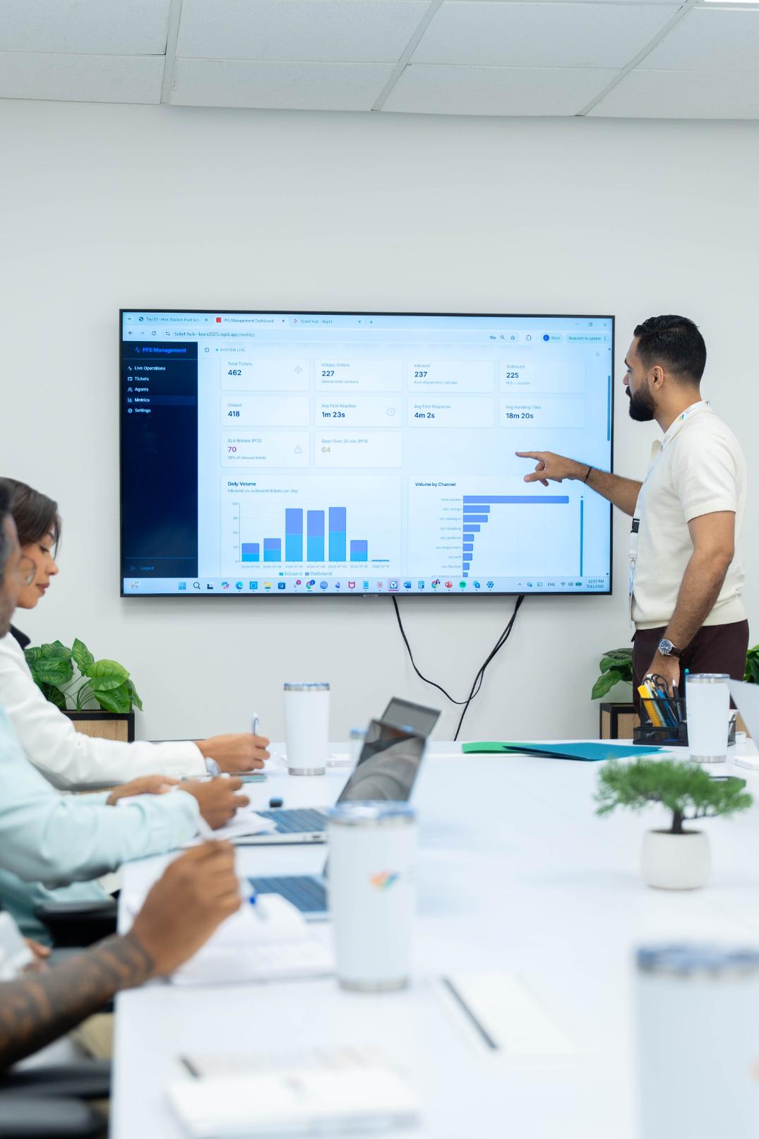 Operations dashboard and planning workspace